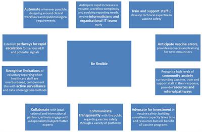 Vaccine safety in Australia during the COVID-19 pandemic: Lessons learned on the frontline